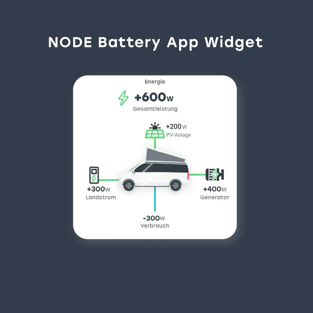 Revotion: NODE Battery
