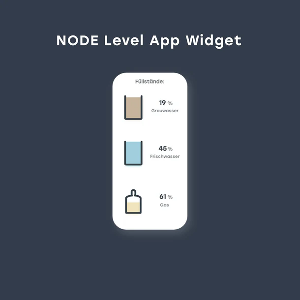 Revotion: NODE Level